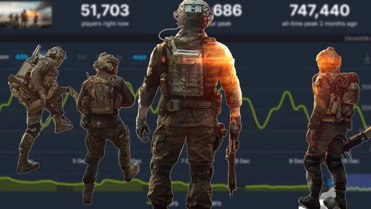 Battlefield 6 Oyuncu Sayısı Neden Sert Düştü? Gündemi Sarsan Güncelleme Krizi