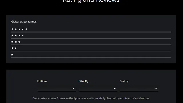 GTA 6 PlayStation Store Sayfasında Değişiklikler: İnceleme ve Puanlama Bölümü Eklendi